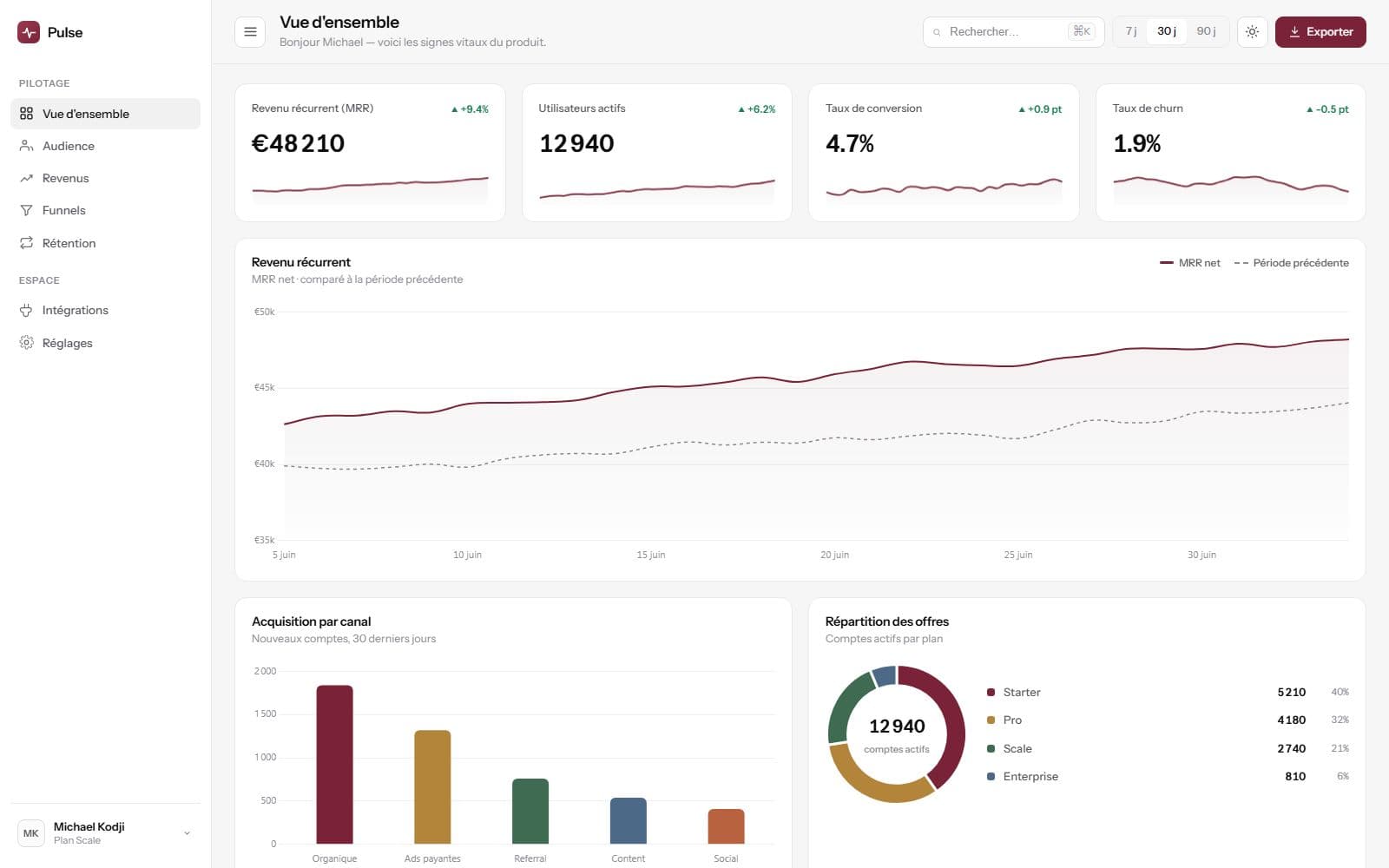 Aperçu PULSE — Dashboard d'analytics produit